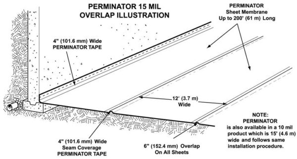 perminator-15-mil-vapor-barrier-overlap-illustration perminator-15-mil-vapor-barrier-overlap-illustration - W.R. Meadows PERMINATOR Underslab Vapor Barrier