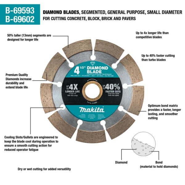 b-69593-4 Makita 4-1/2" Segmented Diamond blade