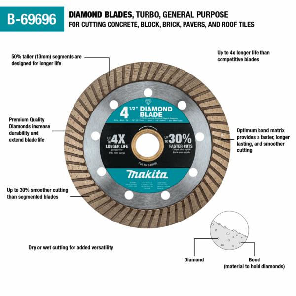 b-69696-1 B-69696 4‑1/2in Diamond Blade Turbo General Purpose product image