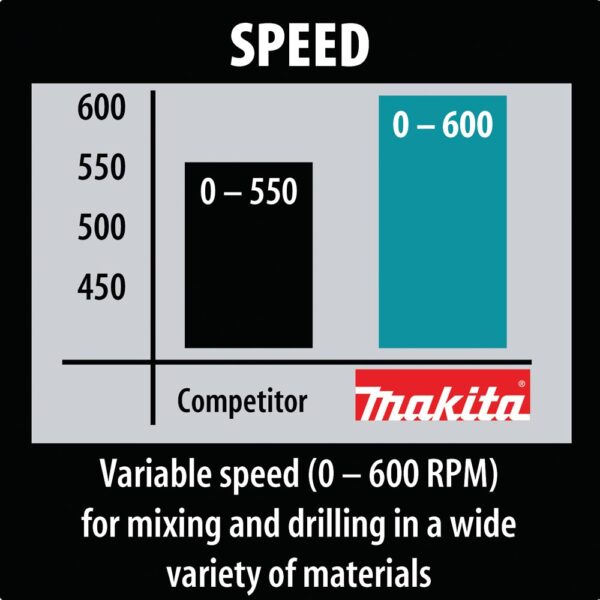 DS4012 1/2" Spade Handle Drill product image