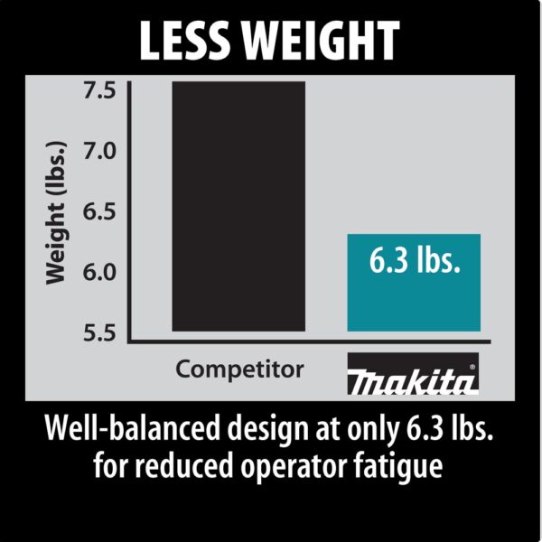 DS4011 1/2" Spade Handle Drill product image