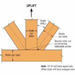 Simpson Strong-Tie APGP1212 Decorative Gable Plate product image