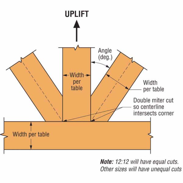 Simpson-Strong-Tie-APGP1212-Decorative-Gable-Plate-(1) Simpson Strong-Tie APGP1212 Decorative Gable Plate product image