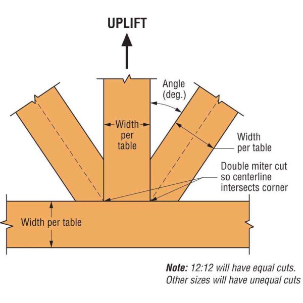 Simpson-Strong-Tie-APGP612-Decorative-Gable-Plate-(1) APGP612