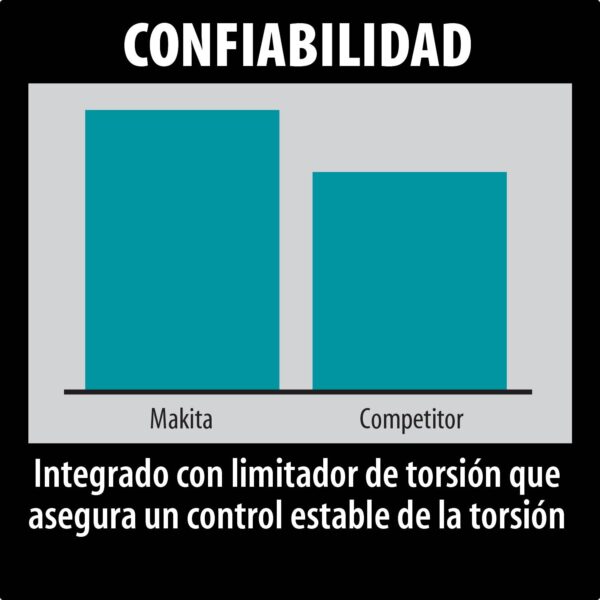 Makita HR4002 Confiabilidadbox HR4002 1‑9/16" SDS‑MAX Rotary Hammer product image