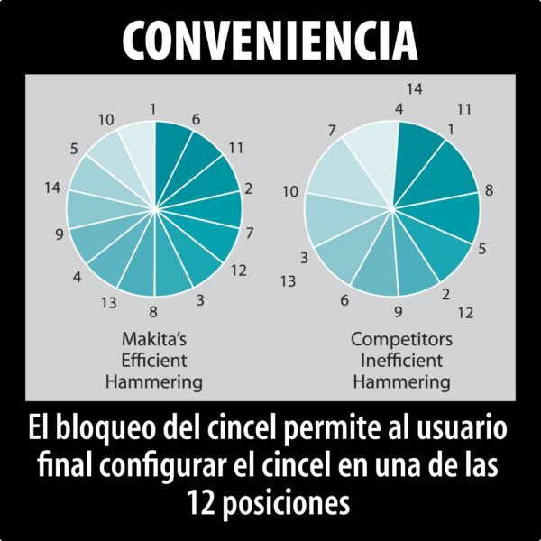 Makita HR4002 Convenienciabox HR4002 1‑9/16" SDS‑MAX Rotary Hammer product image