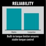 Makita HR4002 Feature Box with text_Reliability