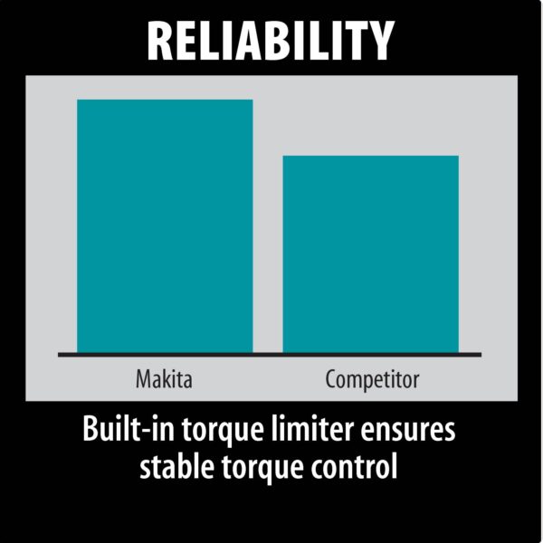 Makita HR4002 Feature Box with text_Reliability HR4002 1‑9/16" SDS‑MAX Rotary Hammer product image