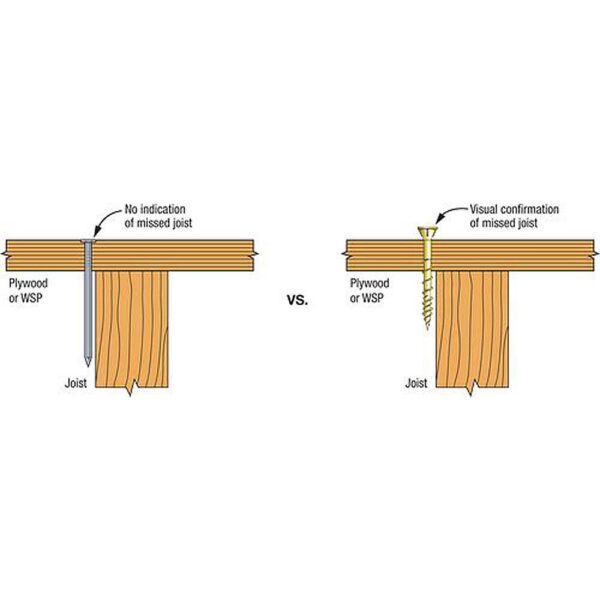 Simpson Strong-Tie WSVF212S Subfloor Screw (9) Simpson Strong-Tie WSVF212S #9 x 2-1/2 In. Quick Guard Coating Collated WSV Subfloor Screw product image