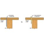 Simpson Strong-Tie WSVF2S #9 x 2 In. Quik Guard Coating Collated WSV Subfloor Screw product image
