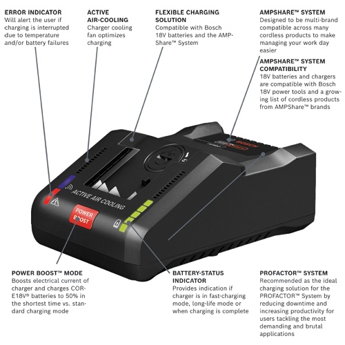 Bosch GXS18V-13N24 18V Starter Kit with (2) CORE18V 8 Ah Batteries and (1) 18V 16 Amp Turbo Charger product image