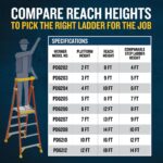 Werner PD6205 11ft Reach Height Fiberglass Podium Ladder, 5ft Platform, Type IA 300 lb product image