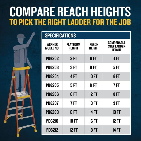 Werner PD6212 12ft Fiberglass Podium Ladder, Type IA, 300 lb Load, 18 ft Reach Height product image