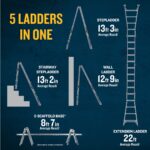 Werner MT-22IAA 22ft Reach Multi-Position Ladder, Type IAA 375 lb Load, Aluminum product image