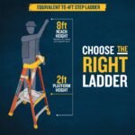 Werner PD6202 8ft Reach Fiberglass Podium Ladder, 2ft Platform, Type IA 300 lb product image