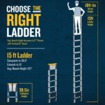 Werner TS1500 Telescoping Ladder, 15 ft, Type IA, 300 lb Load product image