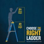 Werner FS104CZ 4ft Type I Fiberglass Single-Sided Step Ladder, 250 lb Load, ComfortZone Step product image