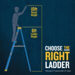 Werner FS106CZ 6ft Fiberglass Step Ladder, Type I 250 lb, Single-Sided, 10 ft 4 in Max Reach product image