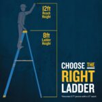 Werner FS108CZ 8ft Type I Fiberglass Step Ladder, 250 lb Load, Single-Sided product image