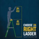 Werner FS204 4ft Type II Fiberglass Step Ladder, 225 lb Load, Single-Sided, Green product image