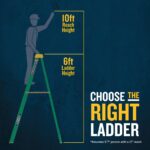 Werner FS206 6ft Type II Fiberglass Step Ladder, 225 lb Load, Green, 10 ft 4 in Max Reach product image