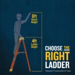 Werner NXT1A12 12ft Type IA Fiberglass Step Ladder, 300 lb Load, 16 ft 1 in Max Safe Reach product image