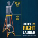 Werner RS1A04 READY STEP 4 ft Type IA Fiberglass Step Ladder, 300 lb Load, 8 ft 5 in Max Reach product image