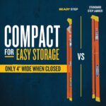 Werner RS1A06 READY STEP 5.5 ft Type IA Fiberglass Step Ladder, 300 lb Load Capacity product image